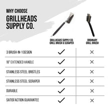 Load image into Gallery viewer, Grillheads Supply Damn Good Meat Rubs and grilling supplies | Grill Brush and Scraper